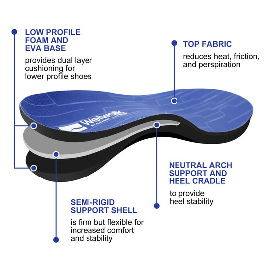 Aleader Insoles Shoe Inserts for Plantar Fasciitis, Arch Support, Pronation