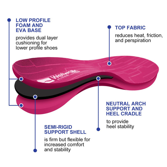 Aleader Insoles Shoe Inserts for Plantar Fasciitis, Arch Support, Pronation