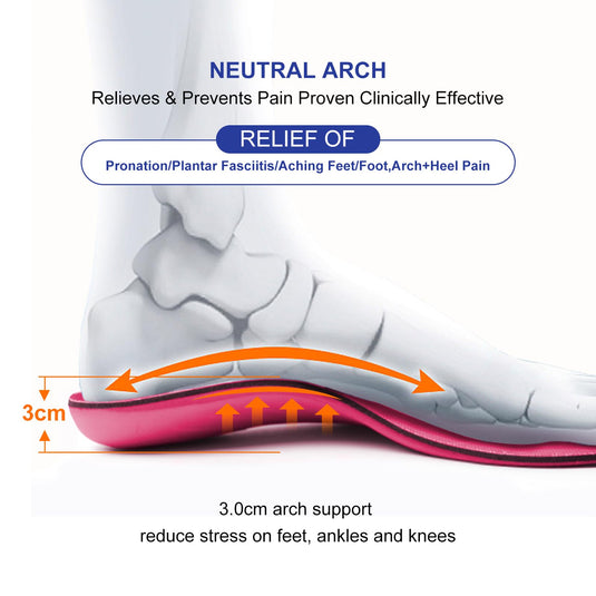 Aleader Insoles Shoe Inserts for Plantar Fasciitis, Arch Support, Pronation